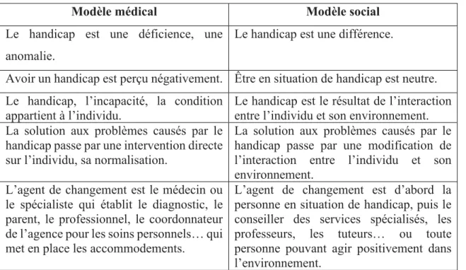 Tableau 1 : Les différences entre le modèle médical et le modèle social 