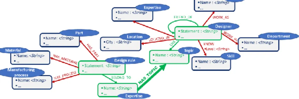 Figure 8 – Example of a consolidation of the social and engineering contexts 