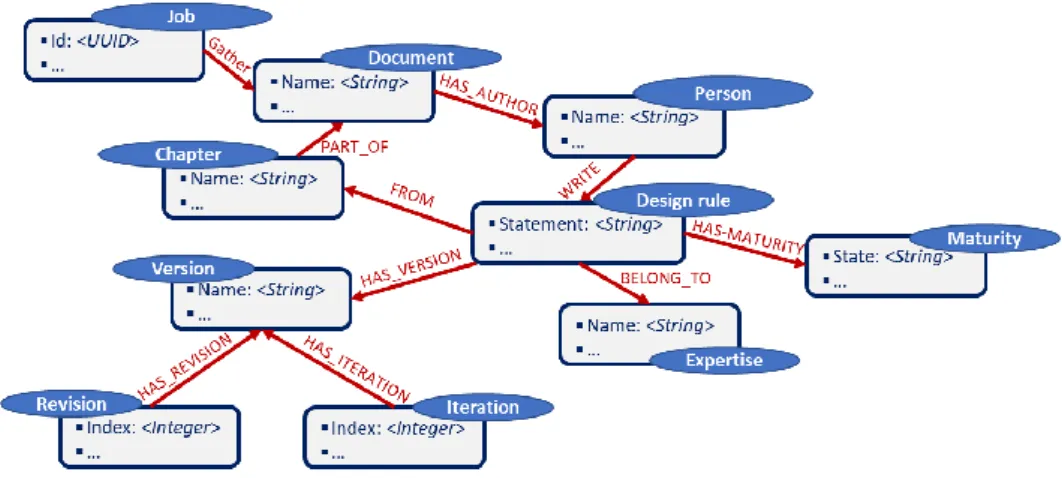 Figure 7 – Traceability context sub-property graph model 