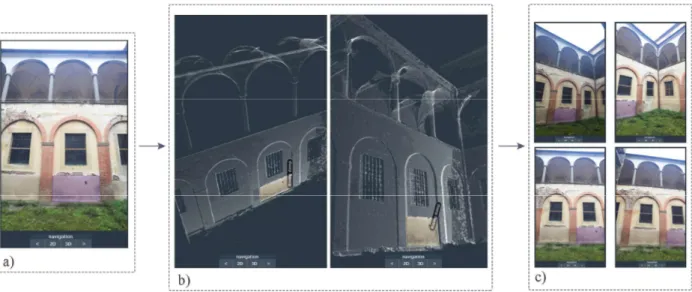 Figure 4. Processing steps via Aïoli: (a) selection of the annotation on the first image, (b) detection of 3D points corresponding to  the selection and (c) propagation of the annotation on the other images of the set 