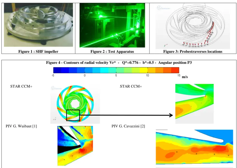 Figure 1 : SHF impeller  Figure 2 : Test Apparatus  Figure 3: Probestraverses locations 