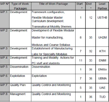 TABLE I.        DENOMINATION OF MASTECH  
