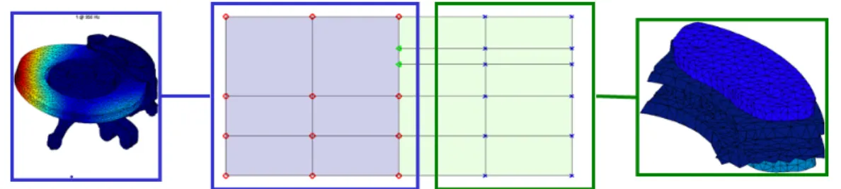 Figure 8c clearly shows that this significantly lowers the interface band, while preserving exact computations for linear computations in the frequency domain.