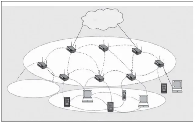 Figure 1.3 Architecture de WMNs hybride  Tirée de Zhang (2009)   