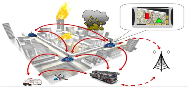 Figure 1.5 Architecture WMN pour gestion de catastrophe  Tirée de Senouci (2008)  