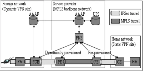 Figure 3.1 Architecture de réseau et de tunnels mobile BGP / MPLS  Tirée de Byun (2008) 