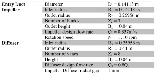 Table 1 : Pump characteristics 