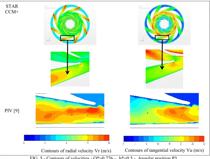 FIG. 5 - Contours of velocities - Q*=0.776 –  b*=0.5 -  Angular position P3                                                   On the contrary, it has been observed, for the radial and tangential velocities contours for high flow rate that 