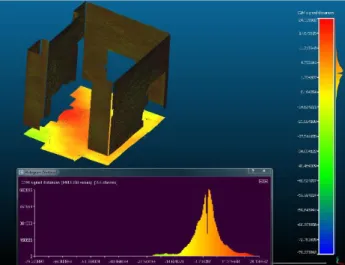 Figure 3. Re-assembled decimated meshes compared to perfect  flat planes 