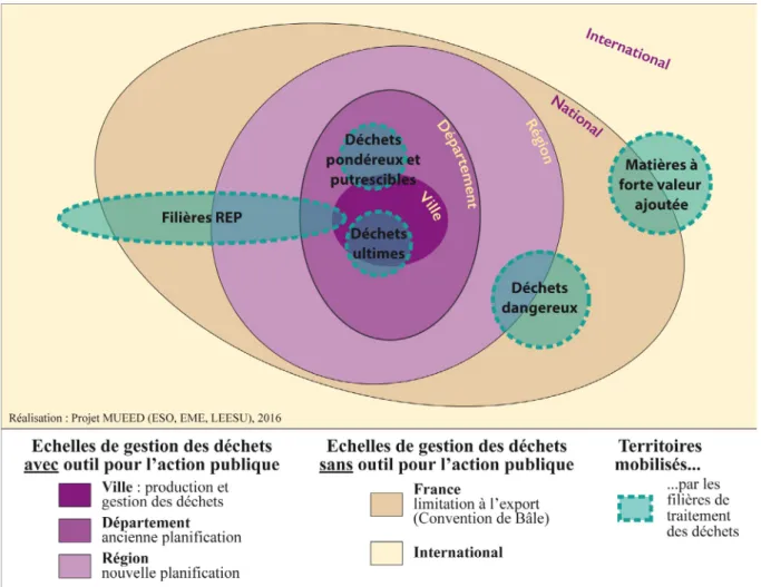 Figure 3 : Les territoires de traitement des déchets en fonction des filières