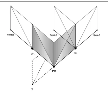 FIGURE 13 | Dream within a dream.