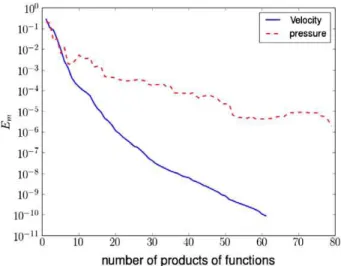 Fig. 14. Convergence of PGD for horizontal velocity and for pressure in the case of the lid driven cavity problem with N ¼ 20.