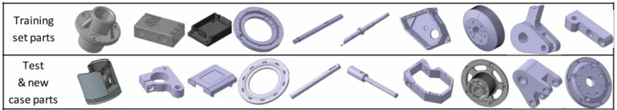 Fig. 5: Parts studied before simpliﬁcation.