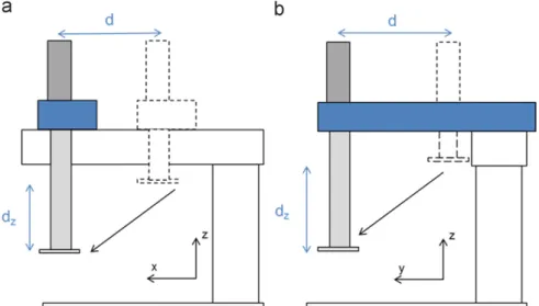 Fig. 15. Conﬁgurations of the tests (for the two conﬁgurations: d¼[0,10,20,30,40,5] m; d z ¼[0,10,20,30,40,5] m).