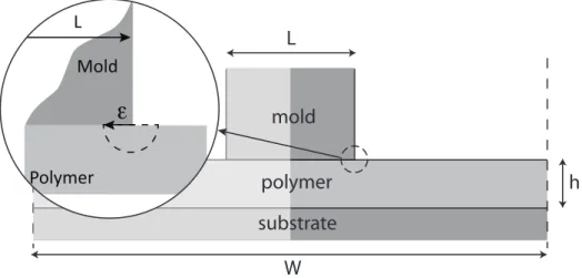 Figure 1: Schematic description of one period considered for simulation. The minimal part that need being considered is the darker gray shades