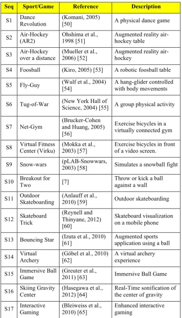 Table 1. Previous Work Related to Augmented Sport  (extended from [7]) 
