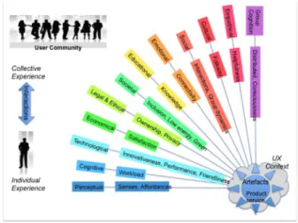 Figure  3  illustrates  QoS  metrics  as  environmental  factors  that  influence  QoE  while  there  is  also  a  feedback  loop  from  QoE  to 