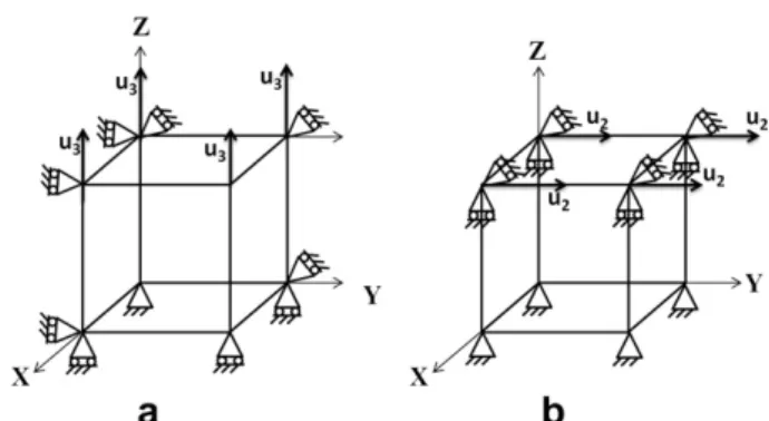 Fig. 1. Single element and boundary conditions for tests: (a) uniaxial tension and (b) simple shear.