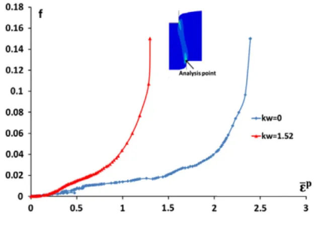 Fig. 4. Punching process: geometrical parameters of the tools and axisymmetric mesh.