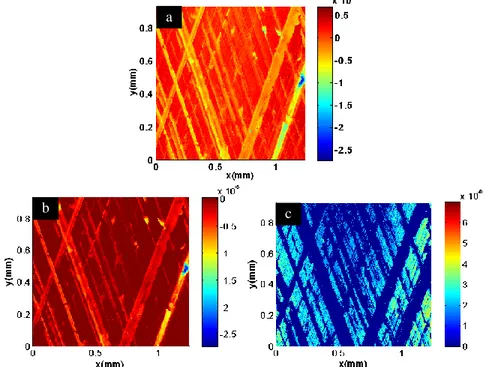 Figure 4 Decomposition example of the surface topography of a cylinder liner using the alternate sequential  filtering; (a) Plateau honed surface topography, (b) superficial plateau component and (c) valleys surface 