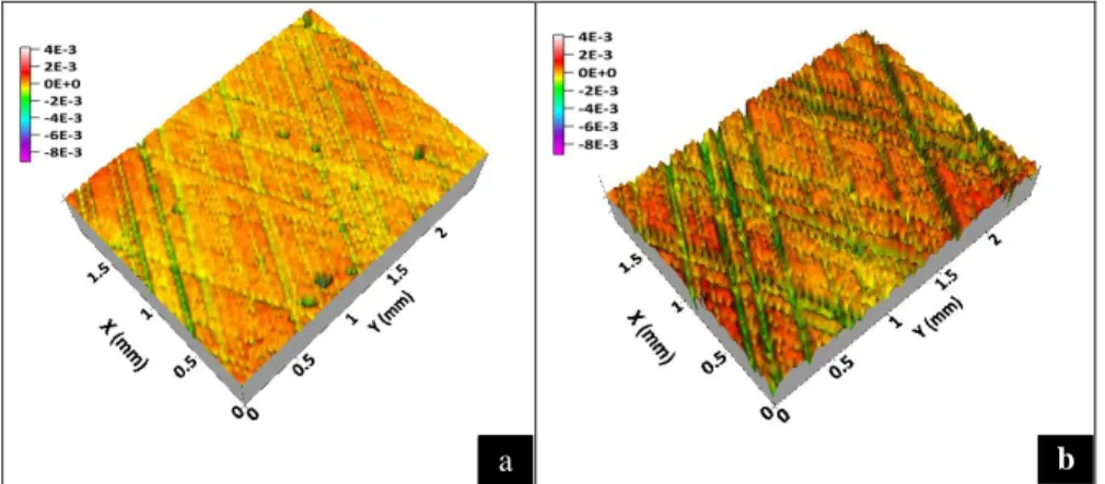 Figure 2 3D topographies of finish honed surface produced by using two different expansion velocity in finish  honing stage (a) 1.5 µm/s, (b) 6 µm/s and (Process working variables are given in Table I)