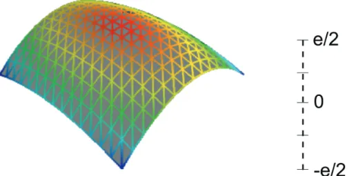 Figure 1: Example of a triangular shell mesh for the mid plane surface (left) and a 1D mesh for the thickness (right).