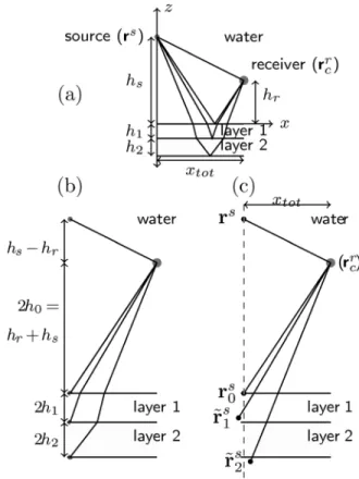 FIG. 2. Example of a recorded signal of the first hydrophone of the array.