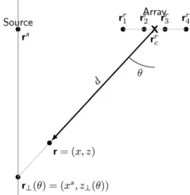FIG. 5. Sketch of the variables used.