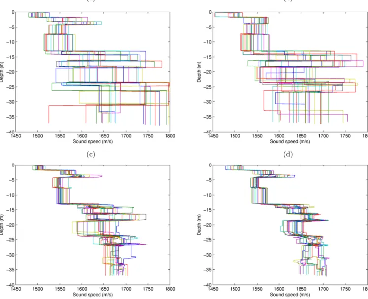 FIG. 10. (Color online) (a) SSP obtained with the subarrays composed of hydrophones 1 to 15, 2 to 16,… and 18 to 32 for one transmission of the source