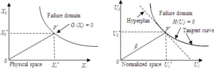 Figure 1 shows the transformation of physical space into  normalized space. H is the equivalent of G in the normalized  space