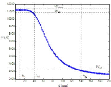 Table III shows the results obtained with the Monte Carlo and  FORM methods for two operating load bearing capacities W e1