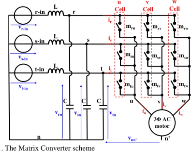 Fig. 1. The Matrix Converter scheme 