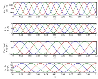 Fig. 8 shows the u cell duty cycles (m ru , m su , m tu ). One of these  three duty cycle is equal to one and the two others to zero when  v un’  is the largest output reference with the same sign as the largest  absolute input voltage, which illustrates t