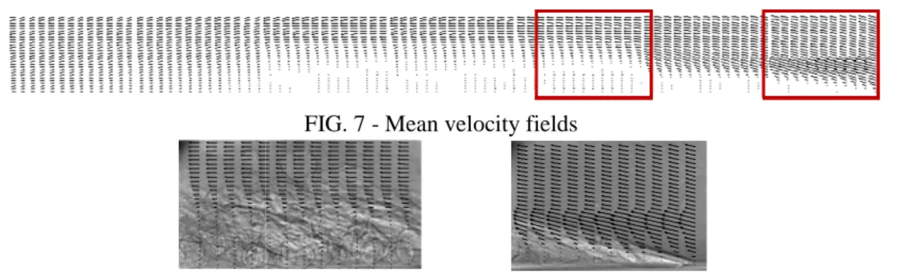 FIG. 8 - Mean veloc