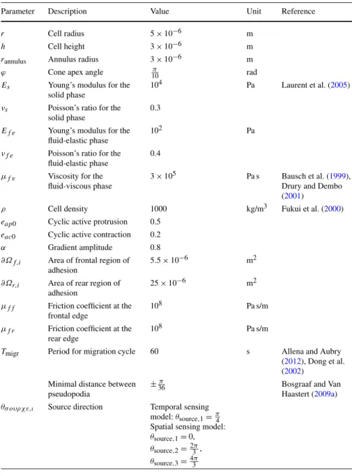 Table 1 Main geometrical, material, and mechanical parameters