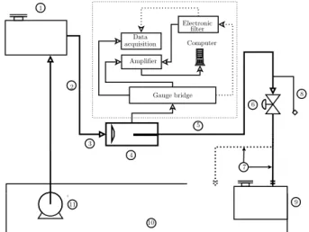 Figure 3: Sketch of the test loop.
