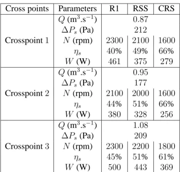 Table 1: Operating conditions of the three systems for the crosspoints 1, 2 and 3 (ρ = 1.21 kg.m −3 ).