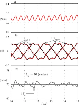 Fig. 15. Estimation of the speed normalized back-EMF by an Adaline (experimentation) e 1 Ω is estimated with: k 1 = − 0.234 cos (pθ) + 0.563 sin (pθ) + 0.123 cos (3pθ) + 0.060 sin (3pθ) − 0.003 cos (5pθ) + 0.007 sin (5pθ) + 0.001 cos (7pθ) − 0.003 sin (7pθ