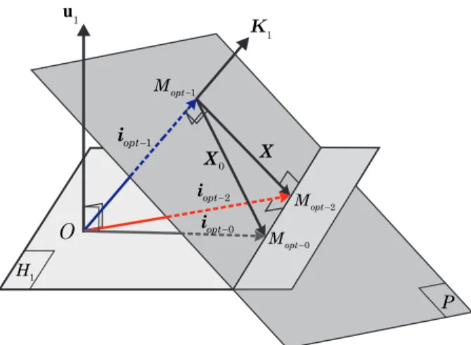 Fig. 3. Geometrical representation of the three vectors K 0 , K 1 , and K 2