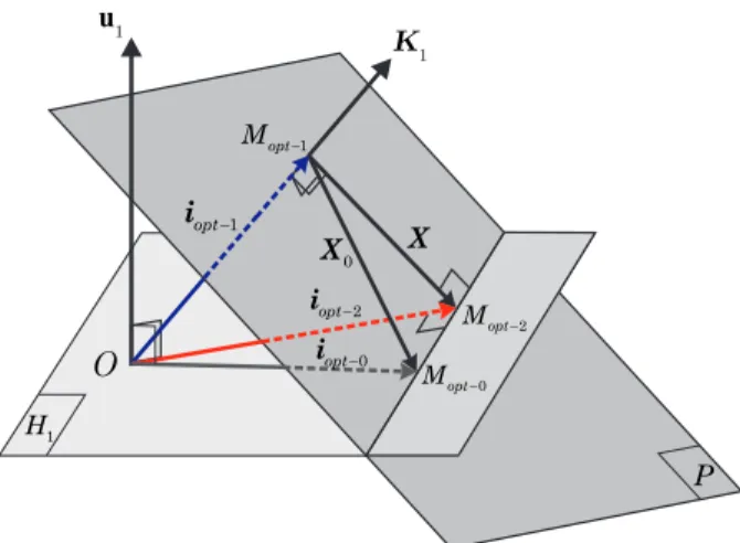 Fig. 3. Geometrical representation of the three vectors K 0 , K 1 , and K 2