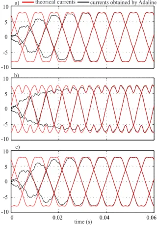 Fig. 11. Torques C total (N.m) obtained when 6N = 6 and 6N = 12 with strategy i opt − 2 00.150.200.25-10-50510-0.500.51.01.52.00.30 opt 1k- k opt 20-kopt-2CcogCtotal (rad)a)b)c) 106824 p q opt- 0i i opt- 1 i opt- 2with1iopt-with0iopt-with2i