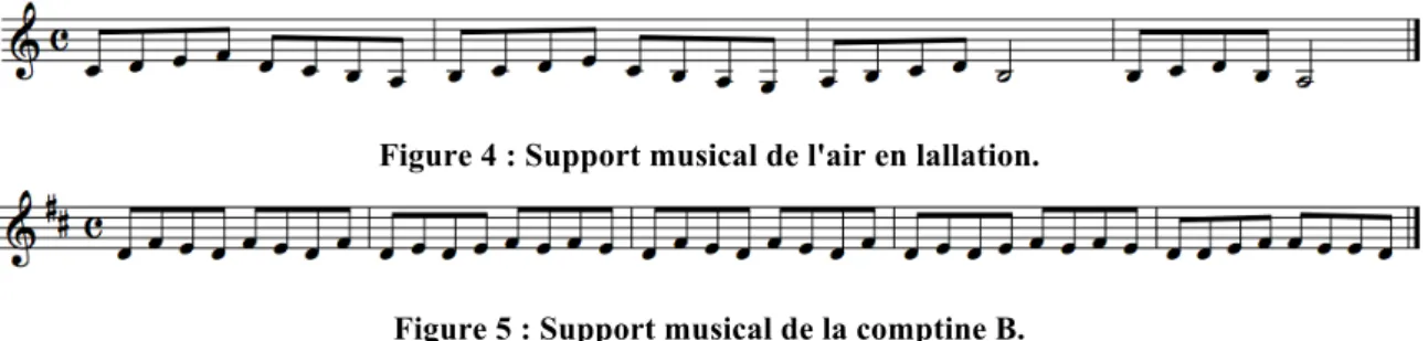Figure 4 : Support musical de l'air en lallation. 