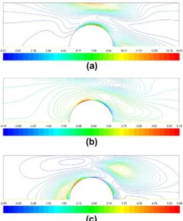 Fig. 8. Contours of dimensionless viscoelastic stresses for Wi M = 0.6: (a) r ~ p xx ; (b) r~ p xy ; and (c) r~ p yy .