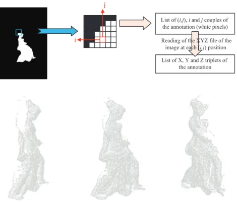 Figure 8. Extraction of 3D coordinates of the annotation.