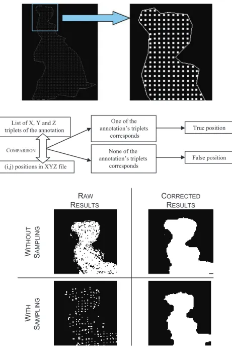 Figure 10. Pixels sampling in the mask.