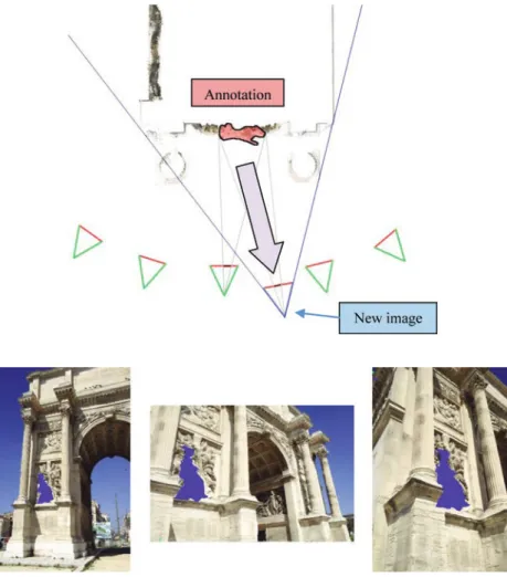 Figure 15. Projection of annotations on an only-oriented image.