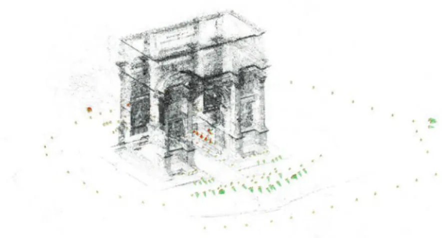 Figure 1. Images orientation around SIFT points.