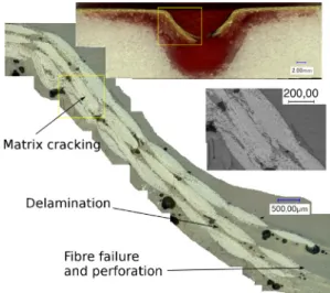 Fig. 15 shows the comparison of the different damage parame- parame-ters for the KR and KNR sandwich plates