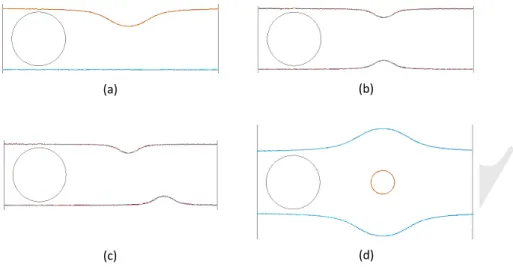Figure 1: Geometries of the micro-channels: (a) top constriction (Ω channel,1 ), (b) top-bottom constriction (Ω channel,3 ), (c) shifted top-bottom constriction (Ω channel,3 ) and (d) embedded obstacle micro-channel (Ω channel,4 ).