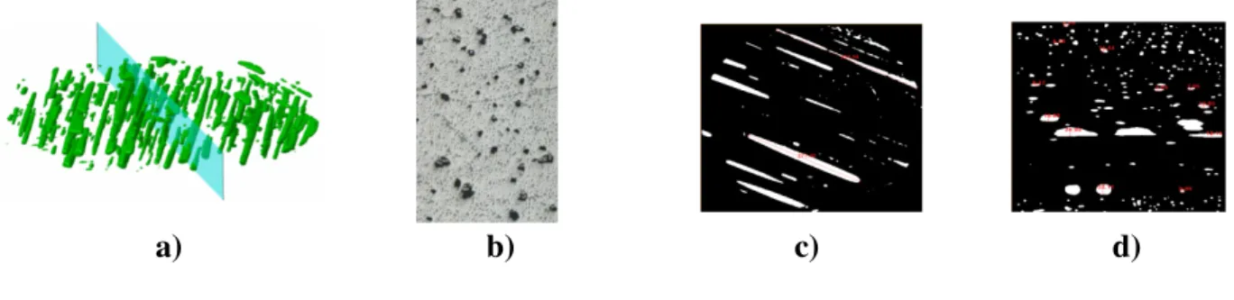 Figure 1: Void's characterisation :a) Microtomography b) image analysis c) Section parallel to fibre direction d) Section  perpendicular to fibre direction [1] 